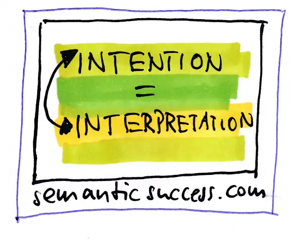 Intention Equal To Interpretation